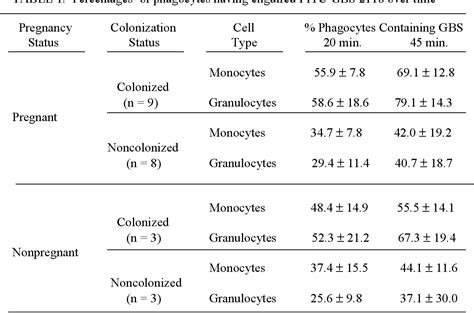 Table 1 From Characterization Of Host Bacteria Interactions