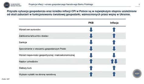 Raport o inflacji NBP podał nowe prognozy wzrostu cen