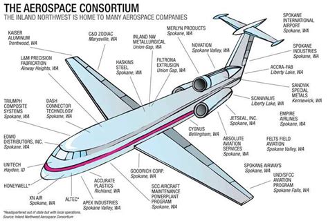 The Ultimate Guide to Understanding Plane Parts: Diagram Analysis and ...