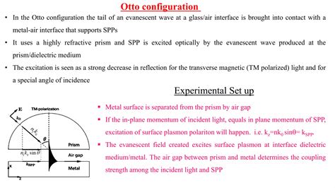 Theory Of Surface Plasmon Polaritons Ppt