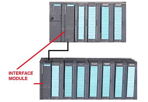 What Is Interface Module In Siemens Plc