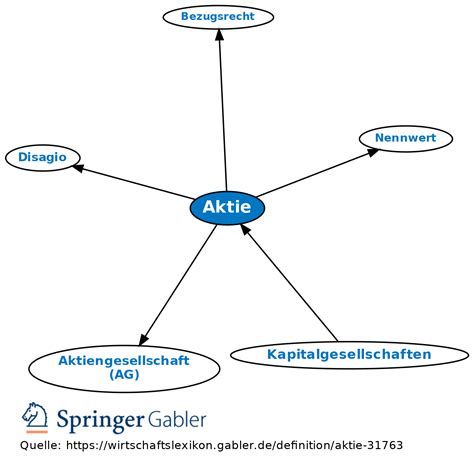 Aktie Definition Gabler Wirtschaftslexikon