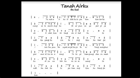 Tanah Airku Pianika - Homecare24