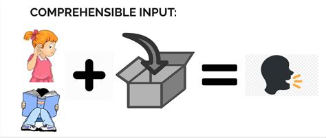 importance  input fluentkey blog  language learning fun