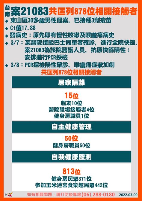 台南爆院內群聚！確診2藥師37處足跡曝 急匡890人｜東森新聞：新聞在哪 東森就在哪裡