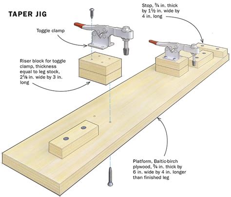 How To Make A Simple Leg Tapering Jig FineWoodworking