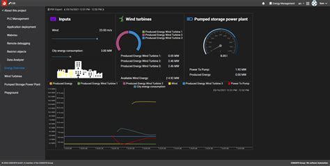 Automation Server Emea Technology Codesys Inovance Keba Wago