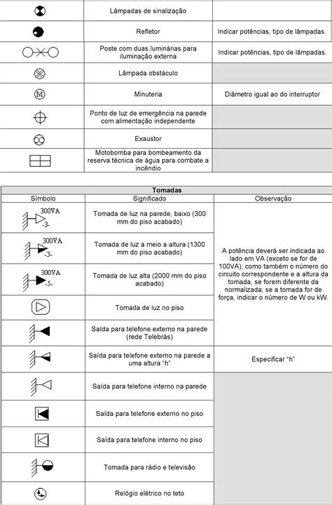 Simbologia 5 Elétrica