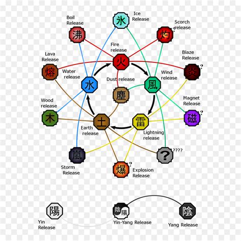 Picture - Strongest Chakra Nature In Naruto, HD Png Download - vhv