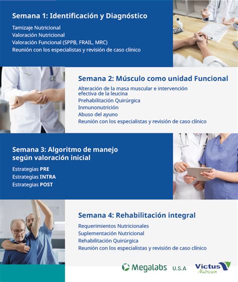 Curso ERAS Megalabsusaeducacion