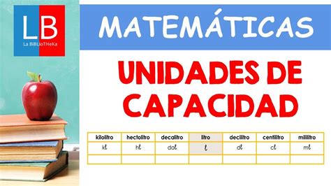 Unidades de CAPACIDAD para niños PRIMARIA YouTube