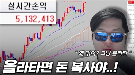 해외선물 추세매매와 수익률의 연관성 Youtube