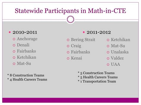 Ppt Naked Math Gets A Cte Cover Up Powerpoint Presentation Free