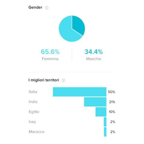 Orari Migliori Per Postare Su Tiktok Ecco Quali Sono