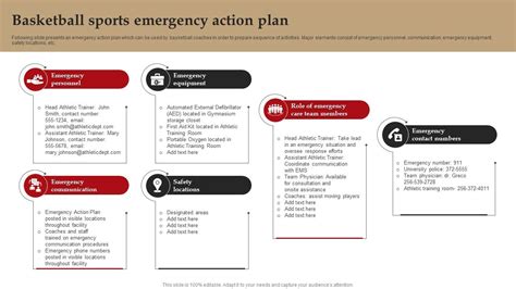 Top 10 Emergency Plans Powerpoint Presentation Templates In 2025