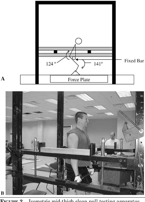 Figure 1 From PEAK FORCE AND RATE OF FORCE DEVELOPMENT DURING ISOMETRIC