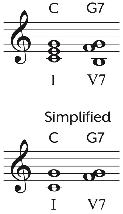 Common Piano Chord Progressions | Easy, Major & Minor