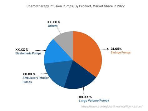 Chemotherapy Infusion Pump Market Size Share Trends 2030