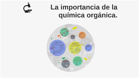 La Importancia De La Química Orgánica By Miguel Rubio On Prezi Next