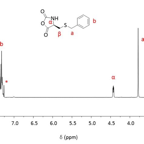 Figure S4 1 H NMR Of S Benzyl L Cysteine N Carboxyanhydride In