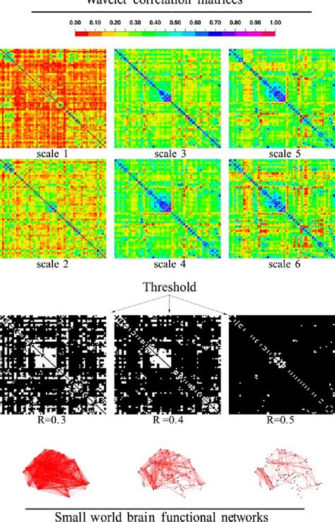 Spectroscopy, Fourier Transform Infrared | Semantic Scholar