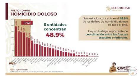 Guanajuato la entidad más violenta 2424 homicidios en 9 meses Lado mx