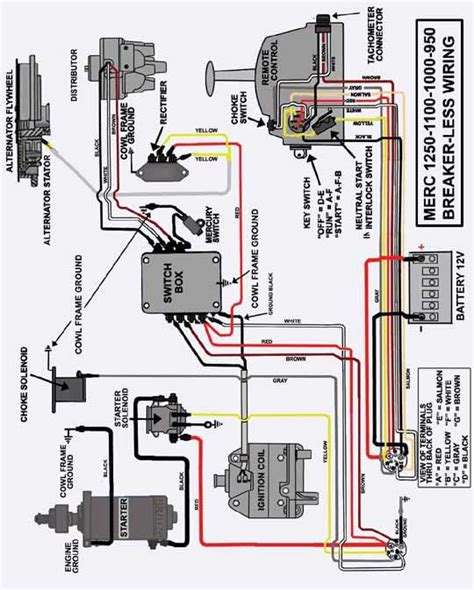 Suzuki Outboard Wiring Diagrams