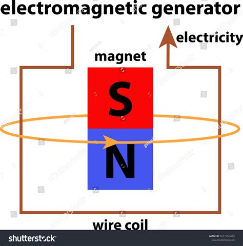 Electromagnetic Generator Over 1 312 Royalty Free Licensable Stock