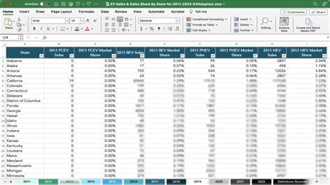 EV Sales & Sales Share By State 2013 | EVAdoption