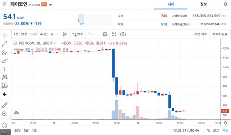 업비트 특금법 신고 앞두고 코인 정리