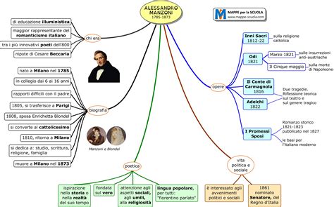 Mappe Per La Scuola MANZONI ALESSANDRO