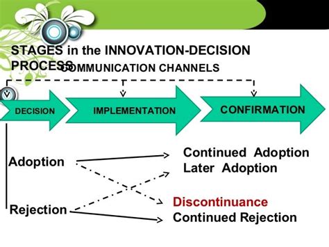 Diffusion of innovation