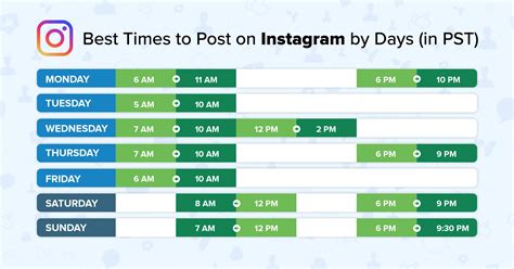 Best Times to Post on Instagram in 2025 | Sprinklr
