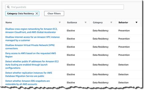 New For Aws Control Tower Region Deny And Guardrails To Help You Meet