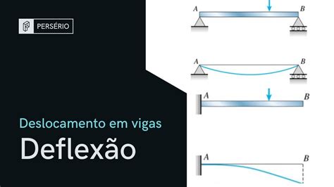 Deflex O Em Vigas Linha El Stica Youtube