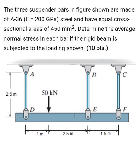 Solved The Three Suspender Bars In Figure Shown Are Made Of Chegg