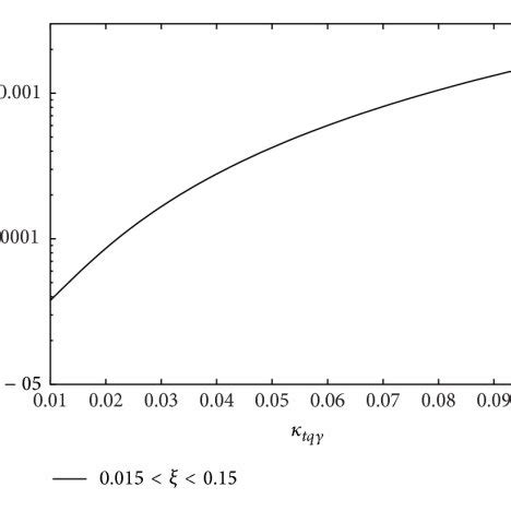 Total cross section of p p p γ p p t γ X p b l ν l γ X as a