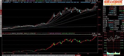 同花顺日k线界面的附图大盘指标配合看————不叠加！！ 同花顺公式 公式网