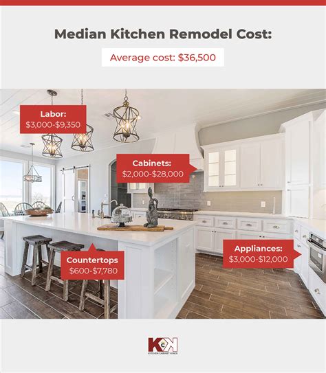 How Much Does It Cost To Redo A Kitchen Cabinets: Your Guide
