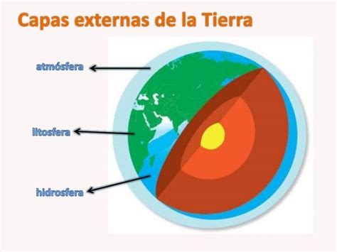 Descubre Cuales Son Las Capas De La Tierra