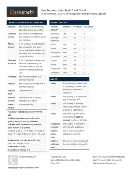 Stoichiometry Moles Cheat Sheet By Anonymous714 Download Free From