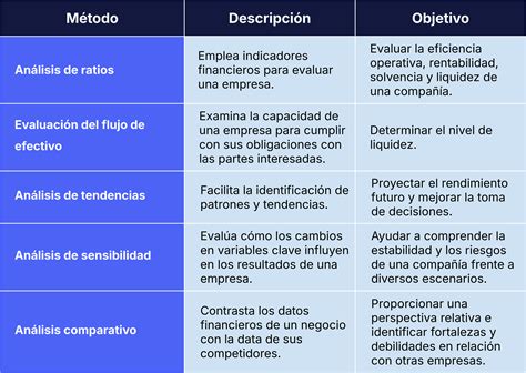 Modelo De Negocio Financiero Los Neobancos: Un Nuevo Modelo De Negocio