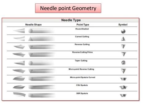 Surgical needles basics