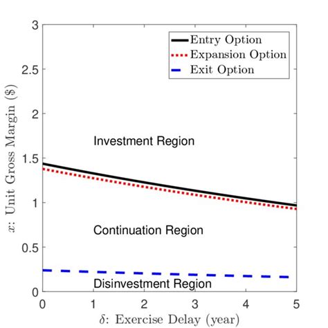 Optimal Threshold Values in the Thriving Market. | Download Scientific ...