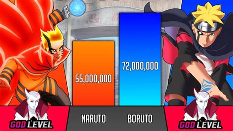 Naruto Vs Boruto Power Levels Sp Senpai 🔥 Youtube