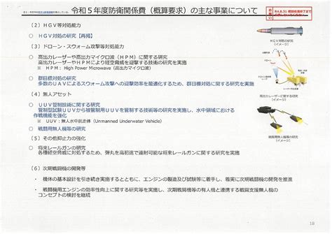 我が国の防衛と予算 令和5年概算要求 清谷信一公式ブログ 清谷防衛経済研究所