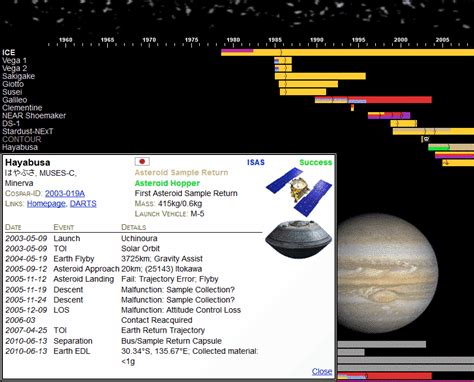 history   solar system  planetary society