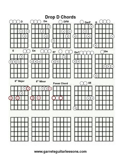 Drop D Chords Pdf