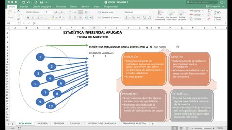 01 IntroducciÓn A La Teoria Del Muestreo Y Distribuciones Muestrales Youtube