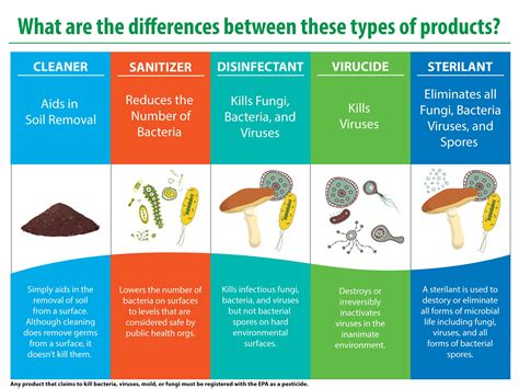 Disinfectants Are Pesticidesso Use Safely Pests In The Urban